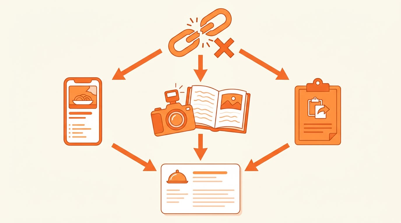 Diagram: a failed link falls back to screenshot, photo, or paste, all reaching the same recipe card